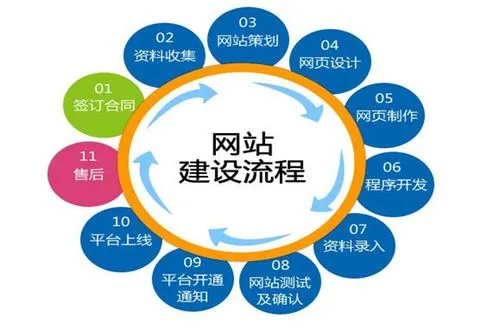 企業(yè)<a href='http://m.enobahis55.com/yxxwzjs.html'>營銷網(wǎng)站制作</a>